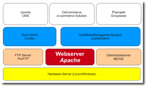 Server Schema