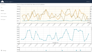 ownCloud SensorLogger Graph